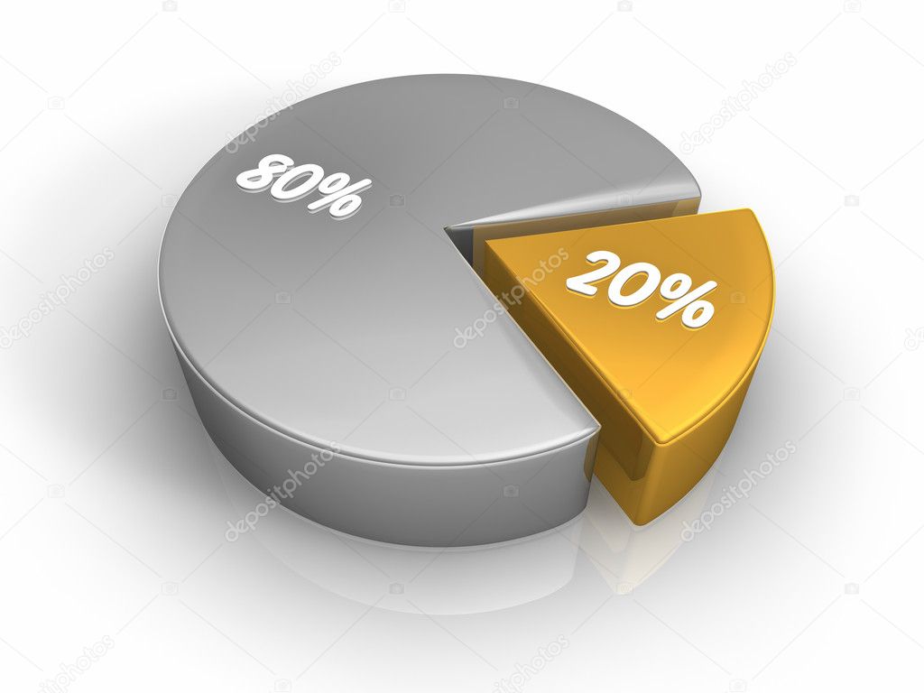 pie-chart-20-80-percent-stock-photo-threeart-4659905