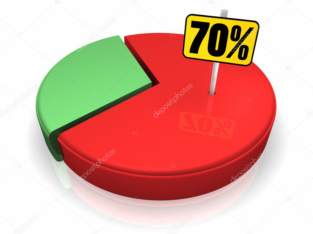 pie-chart-70-percent-stock-photo-threeart-4677477