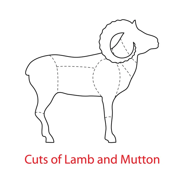 Mutton Cuts