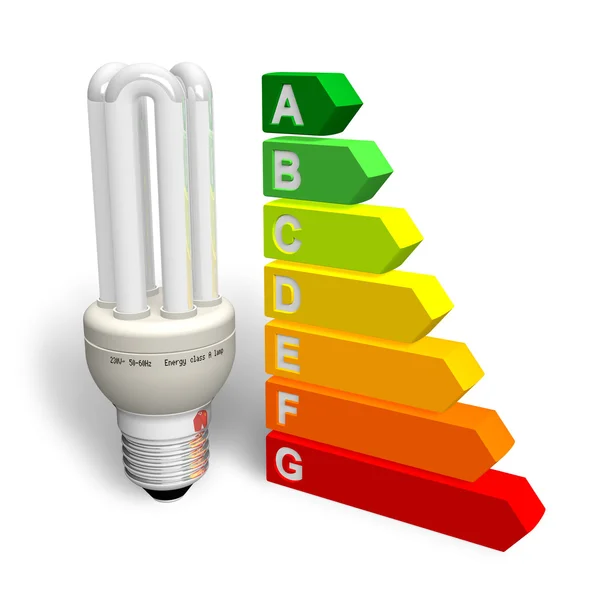 Koncepcja efektywności energetycznej — Zdjęcie stockowe