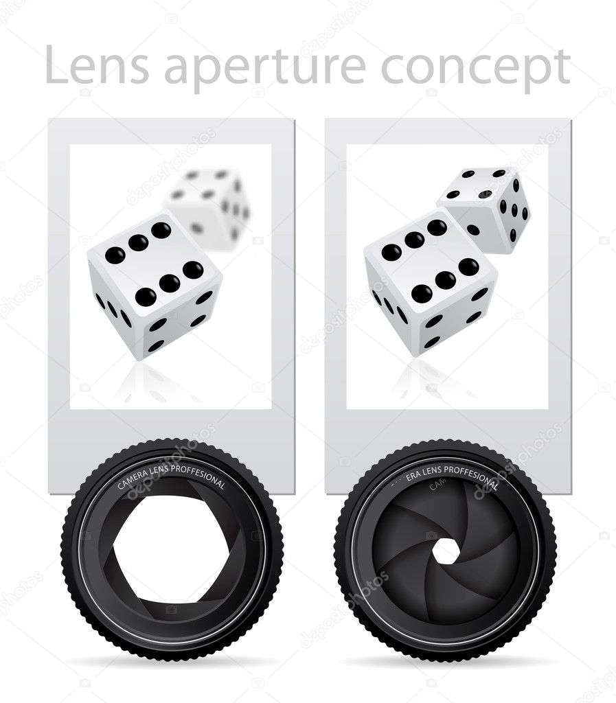 Lens aperture concept on the example of two photos