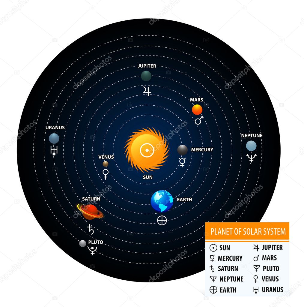 Planet of solar system with astronomical signs of the planets. Circle form
