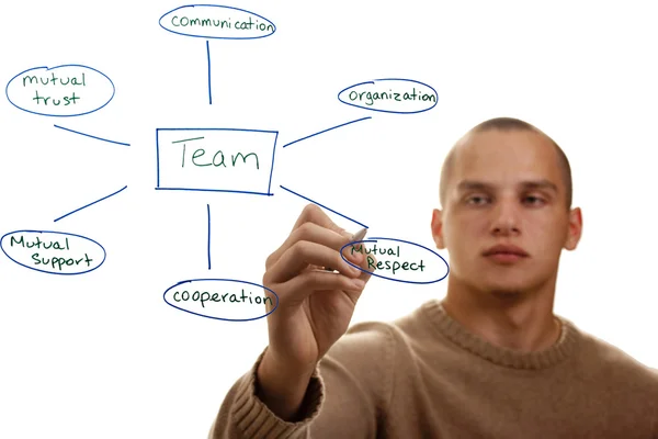 Good Team Characteristics — Stock Photo, Image