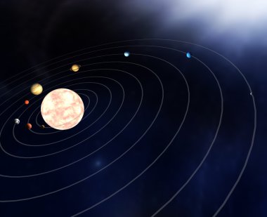 güneş sistemimizin gezegenleri ile diyagram