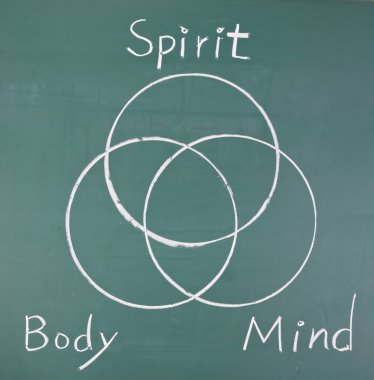 Spirit, body and mind, drawing circles clipart