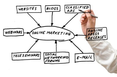 Online marketing tools clipart