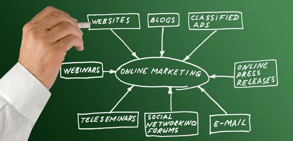 Narzędzia marketingu online — Zdjęcie stockowe