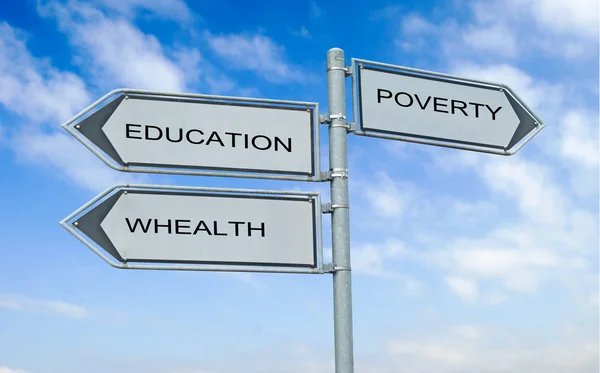 Road Sign Eduacation Wealth Poverty — Stock Photo, Image