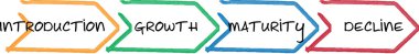 Product Lifecycle business diagram clipart