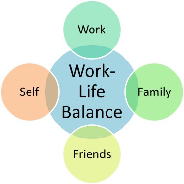 İş hayatı dengesi diyagramı