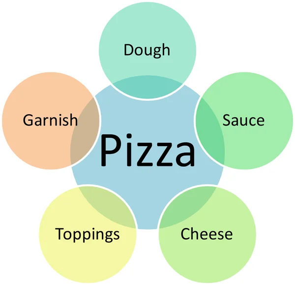 Pizza bedrijf diagram — Stockfoto
