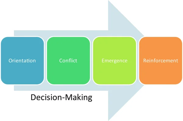 Diagrama de negócios de tomada de decisão — Fotografia de Stock