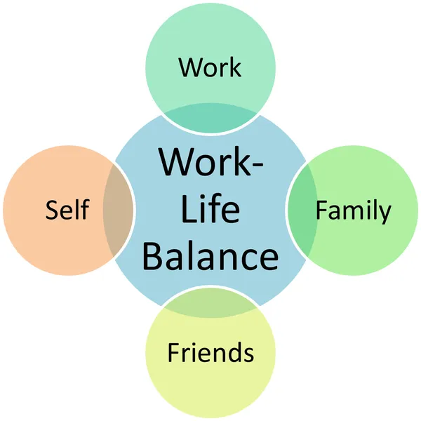 Schemat bilansu życia pracy — Zdjęcie stockowe