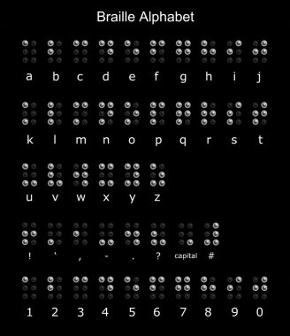 Braille alfabesi noktalama işaretleri ve sayılar