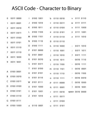 Binary code translation clipart