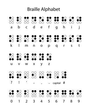 Braille alphabet punctuation and numbers