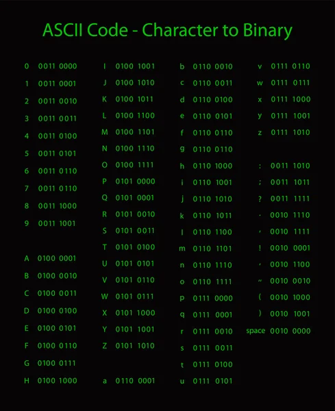 Binary code translation — Stock Photo, Image