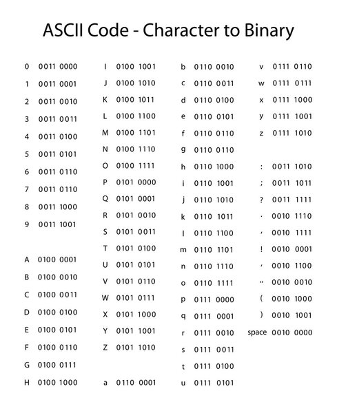 Binary code translation
