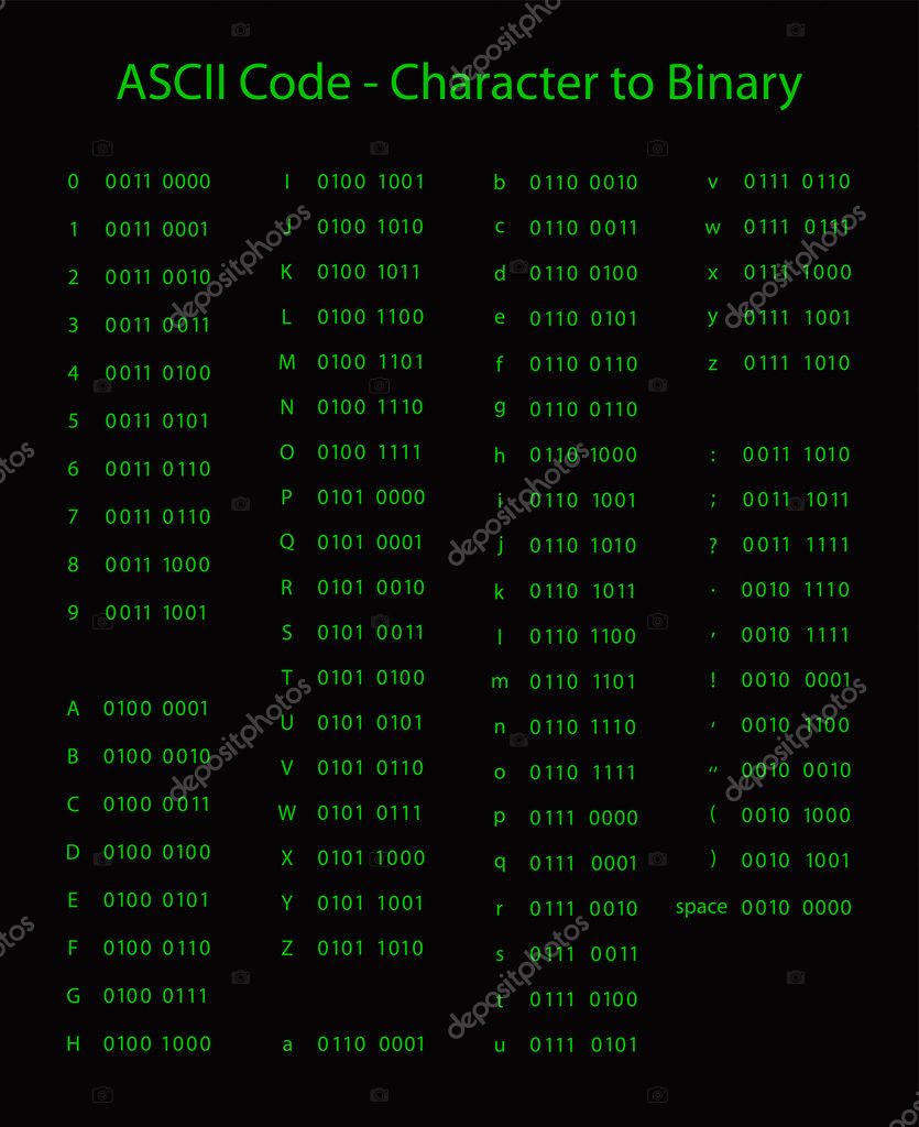 Ascii Character To Binary Chart