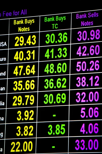 Närbild syn på digitala valutakurser monitor — Stockfoto