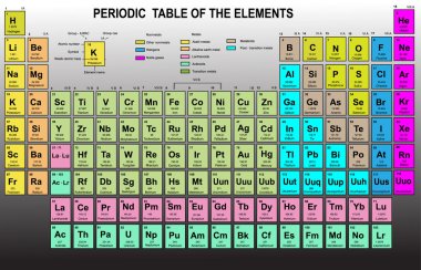 Periodic Table of the Elements clipart