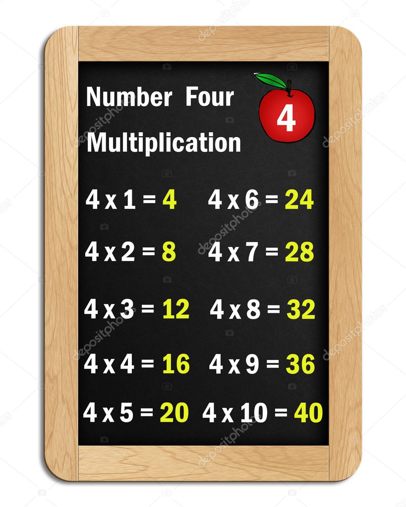 Multiplication tables # 4