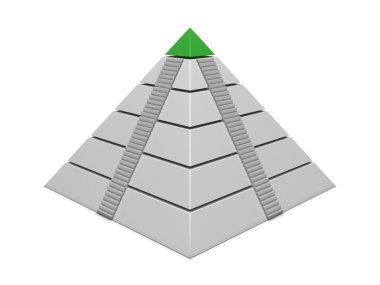 piramit grafiği merdiven ile yeşil-beyaz