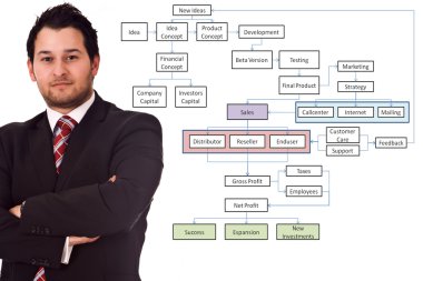 photo of successful manager showing us his successfull busineplan and strategy clipart
