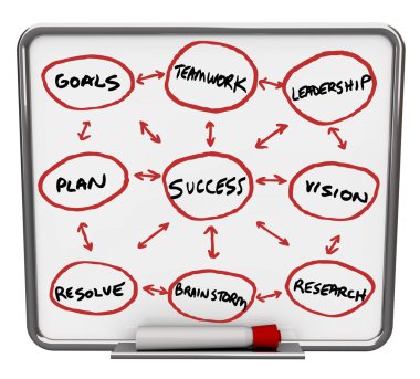 Success Diagram - Dry Erase Board with Red Marker clipart