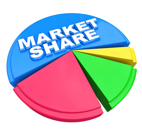 Marktanteil - Wörter im Tortendiagramm — Stockfoto