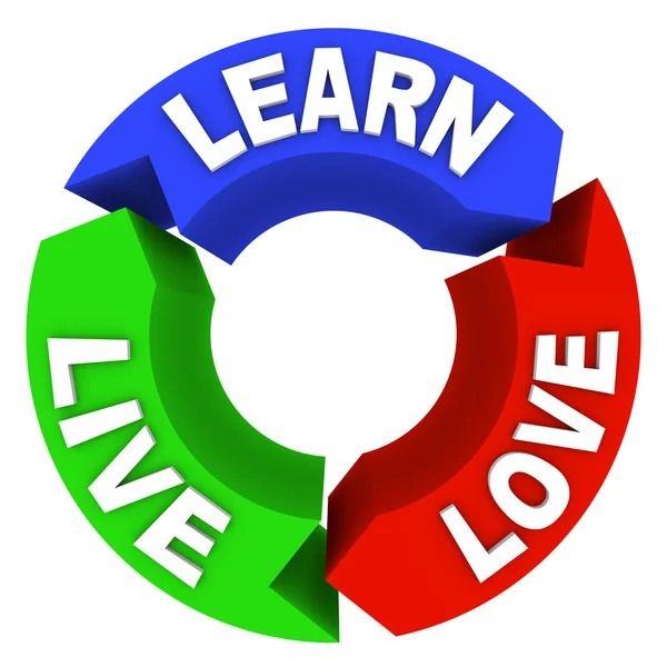 Učit žít lásku - kruh diagramu — Stock fotografie