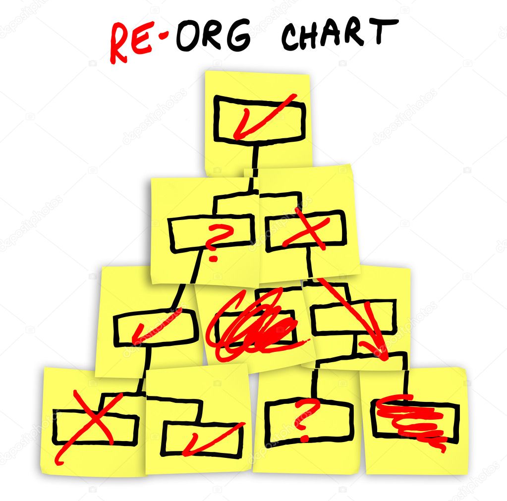 Re-Organization Chart Drawn on Sticky Notes