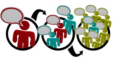 Viral Marketing - Word of Mouth clipart