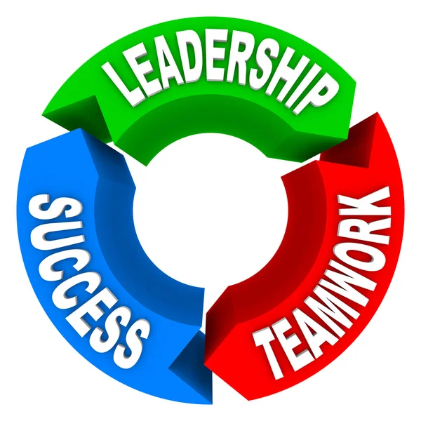 リーダーシップのチームワーク成功 - 円形矢印 — ストック写真