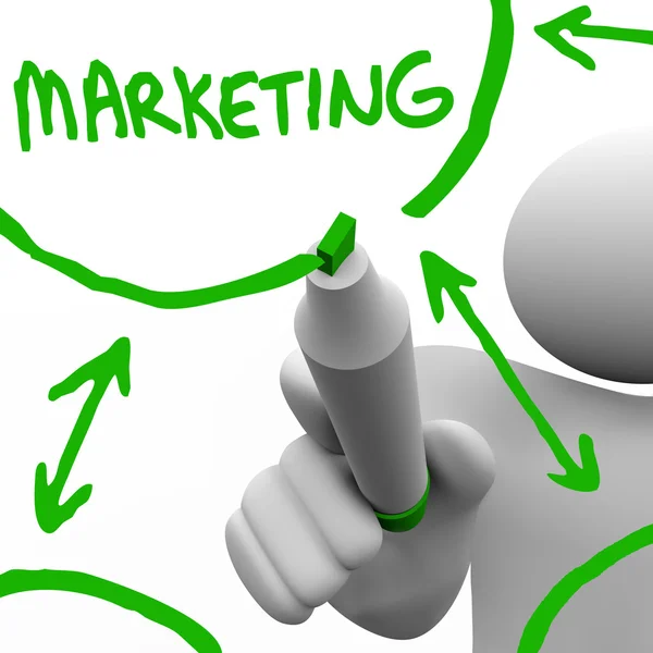 Tekening marketing stroomdiagram aan boord — Stockfoto