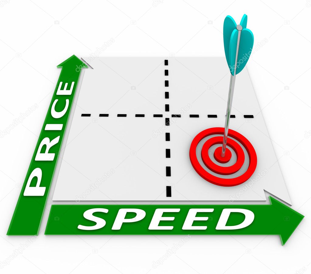 Price Speed Matrix - Arrow and Target