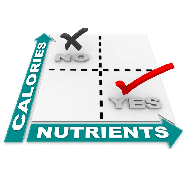 Matriz Nutrición vs Calorías - Dieta de los Mejores Alimentos — Foto de Stock