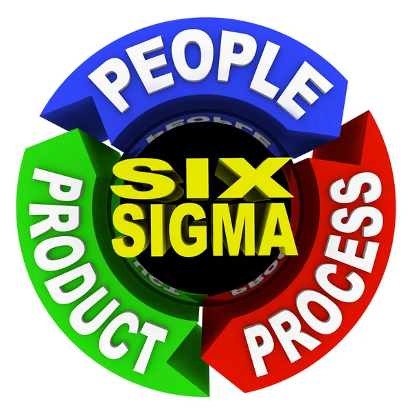 Seis Principios Sigma - Diagrama del Círculo 3 Elementos Básicos — Foto de Stock