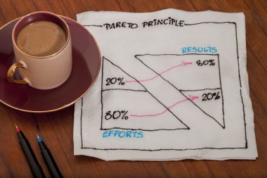 Pareto eighty twenty principle on napkin clipart