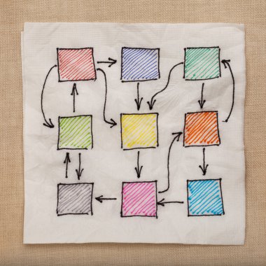 Abstract flowchart or network with complicated connection - napkin doodle against tablecloth clipart