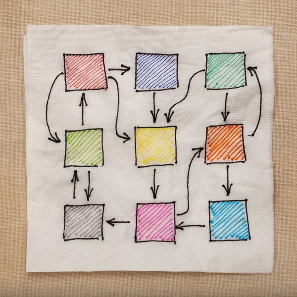 抽象的流程图或网络与复杂连接 餐巾涂鸦反对桌布 — 图库照片