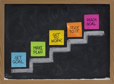 Set goal, make plan, work, stick to it, reach concept presented on blackboard with color notes and white chalk clipart