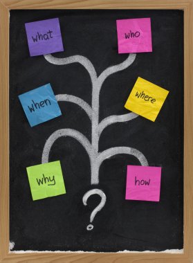 Mind map with questions, decision tree or brainstorming concept presented with sticky notes and white chalk on blackboard clipart