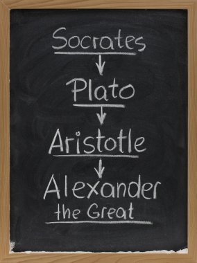 Socrates, Plato, Aristotle on blackboard clipart