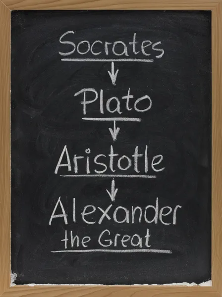 苏格拉底、 柏拉图、 亚里斯多德在黑板上 — 图库照片