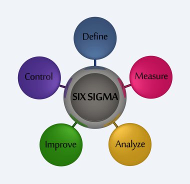 Six Sigma clipart