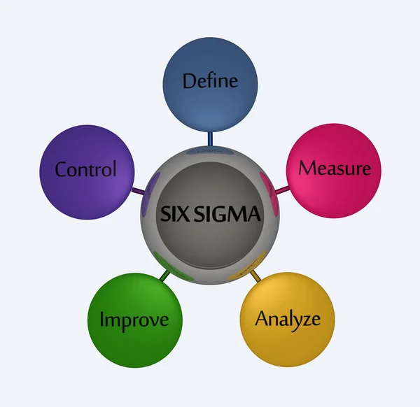 Six Sigma — Stock Photo, Image