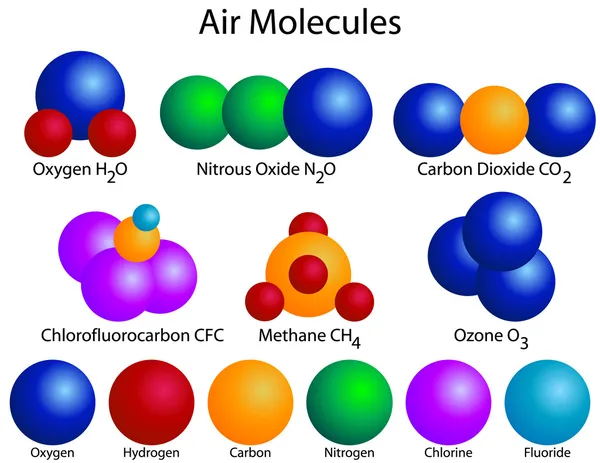 Estrutura molecular das moléculas de ar — Vetor de Stock