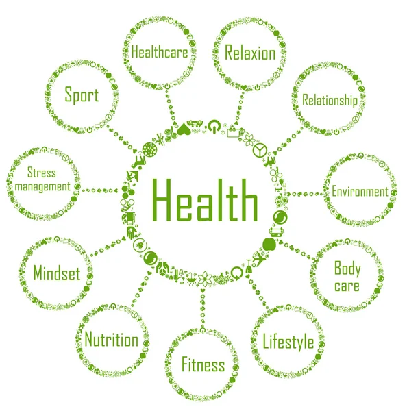 Conceito de diagrama de rede de saúde feito com ícones de ecologia — Vetor de Stock