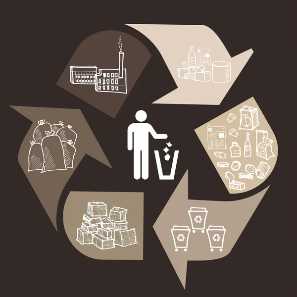 Riciclare simbolo. Illustrazione vettoriale dell'ecologia rotonda della spazzatura — Vettoriale Stock
